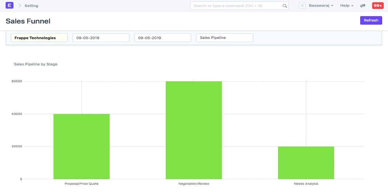 علاقات العملاء