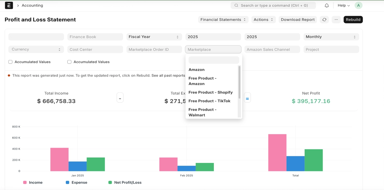 قطاع التجارة الالكترونية