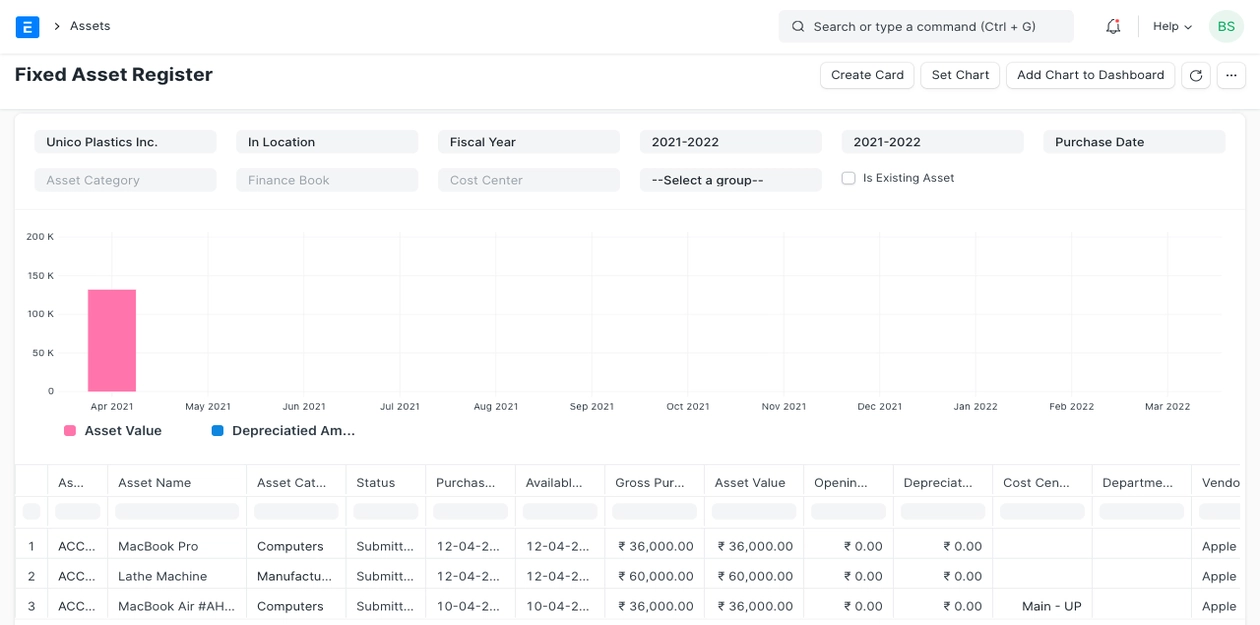 الاصول الثابتة