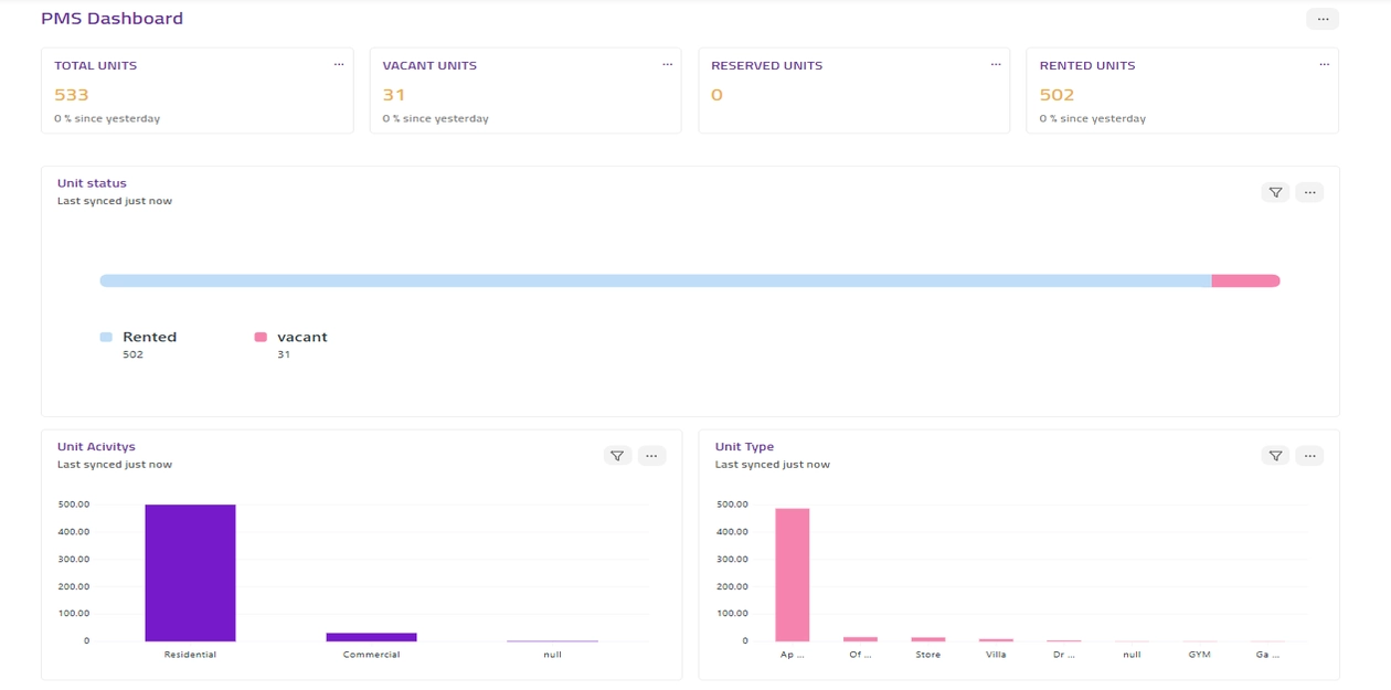 قطاع الاستثمار العقاري