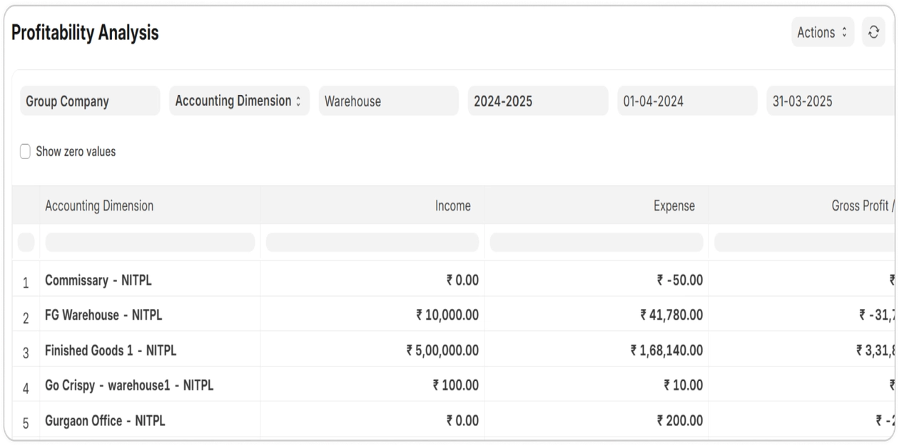 القطاع الطبي