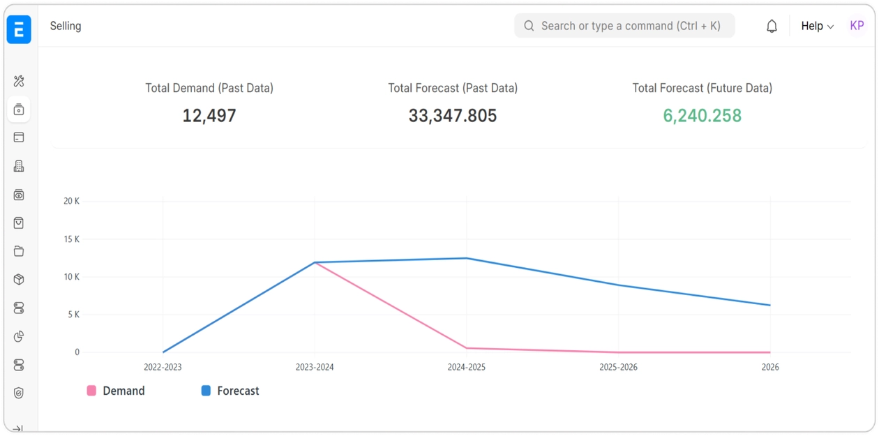 قطاع التجزئة