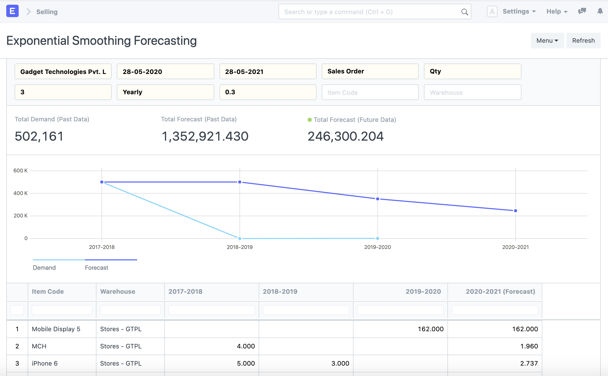 Demand Forecasting