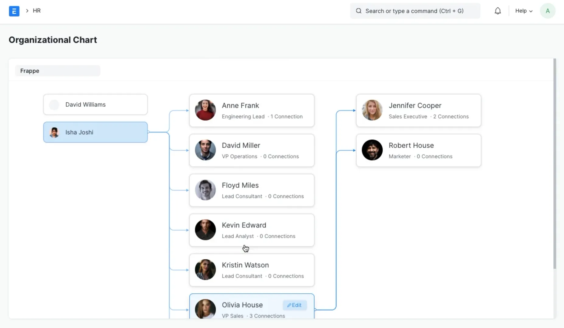 Organizational Chart