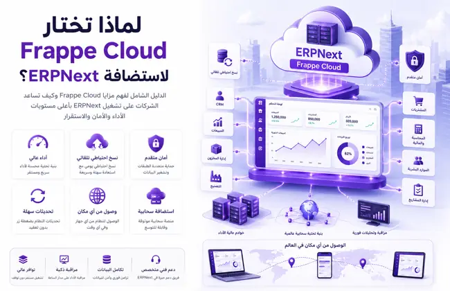 لماذا تختار Frappe Cloud لاستضافة ERPNext؟