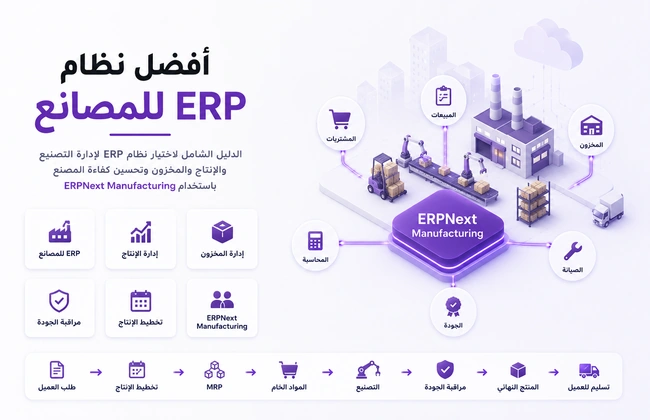افضل نظام ERP للمصانع